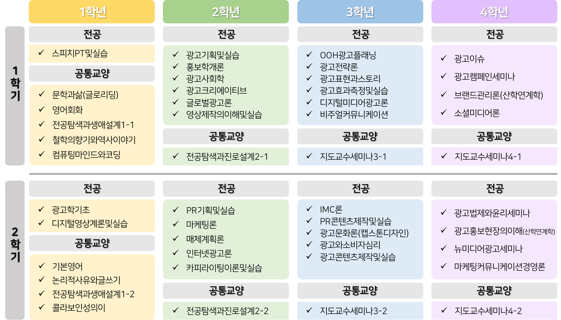 커리큘럼