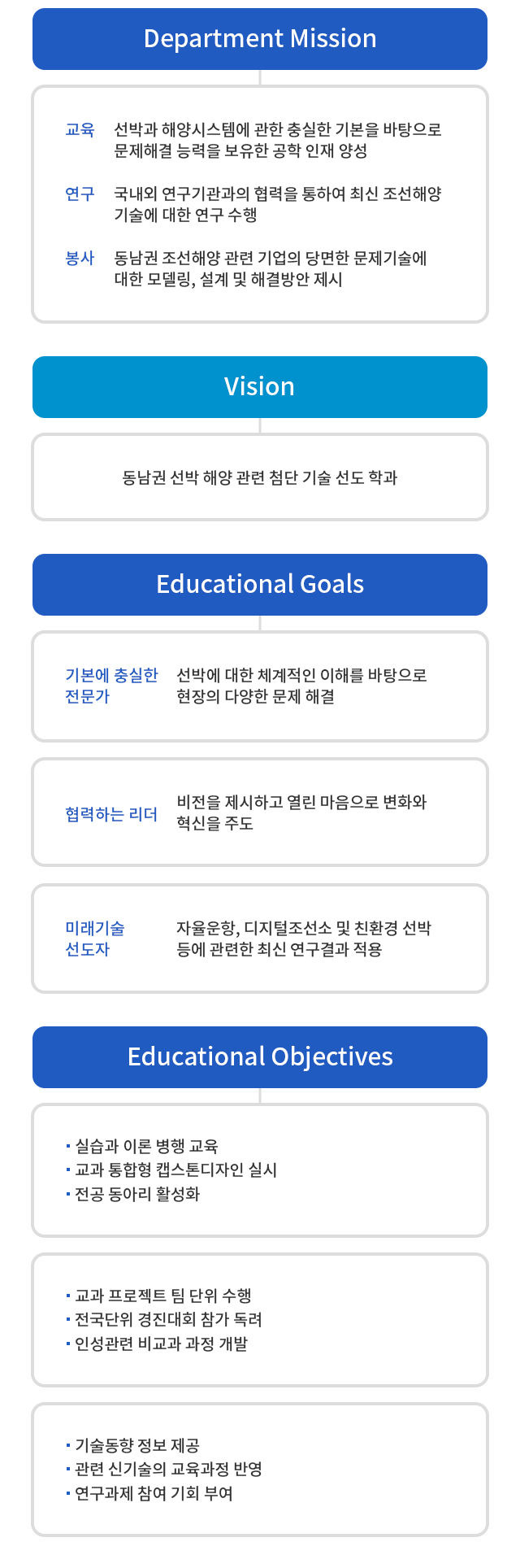 전공소개