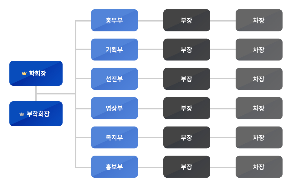 조직도 이미지